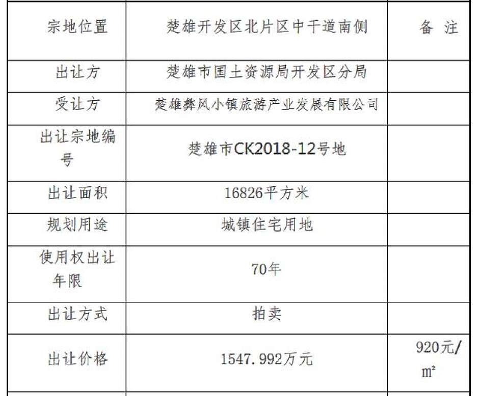 楚雄市CK2018-12号地的拿地信息