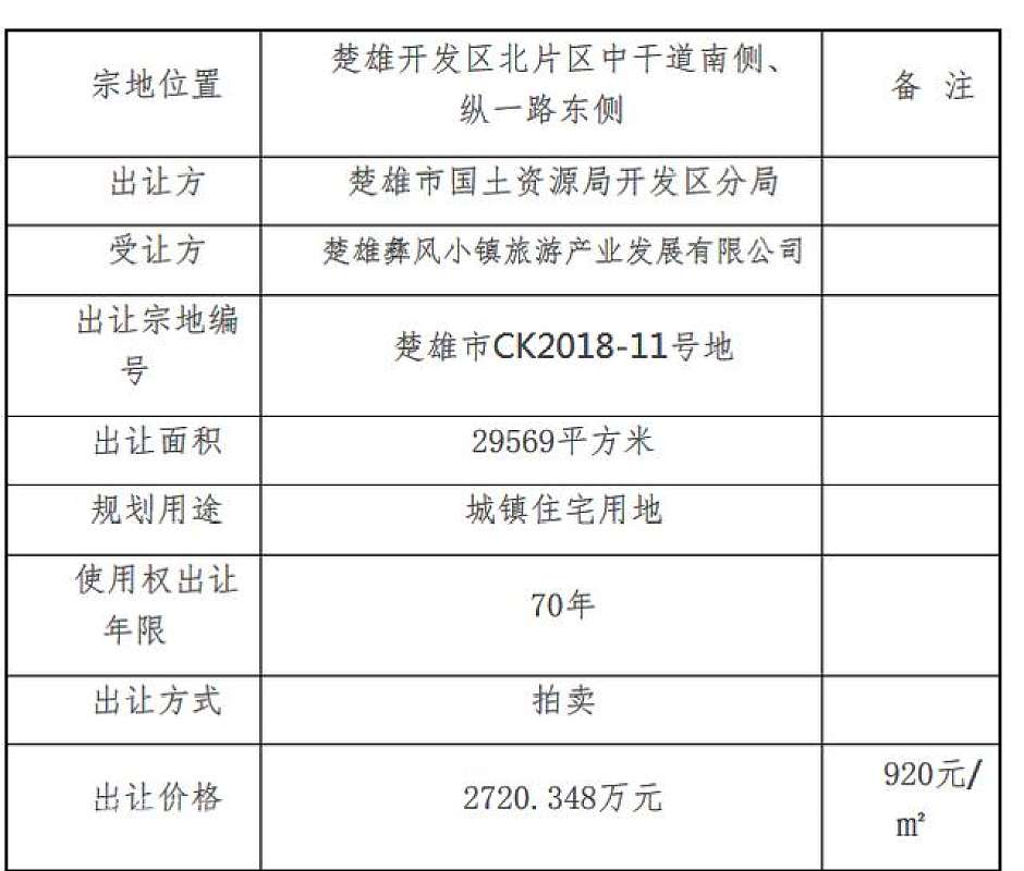 楚雄市CK2018-11号地的拿地信息