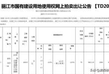 丽江市区90亩住宅地入市！12月17日开拍，起拍单价109万/亩-看看云南