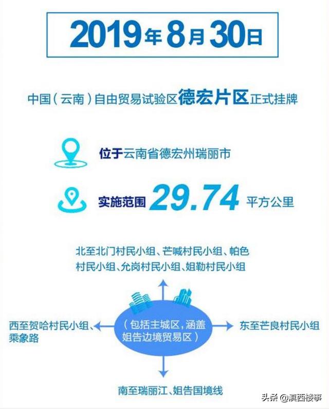 自贸区利好！瑞丽86亩住宅地被两企业底价摘牌，最低单价53万/亩-看看云南