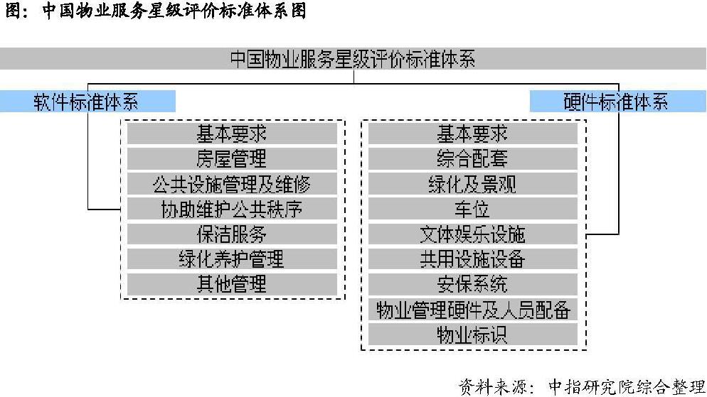 全国二十城物业服务评级出炉，昆明服务均价1.28元排名倒数第二-看看云南