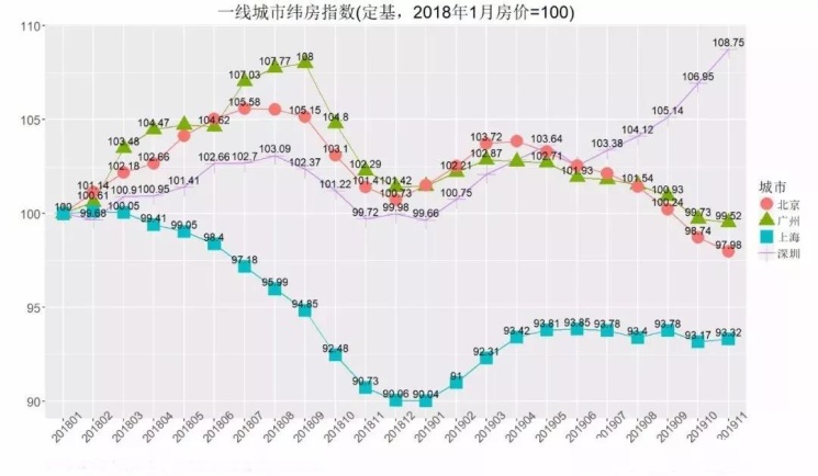 北京“减肥”稳住房价，昆明时机在哪里？-看看云南