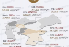 昆明5年房价接近翻倍,呈贡涨幅最高,仅有一个片区未破万-看看云南