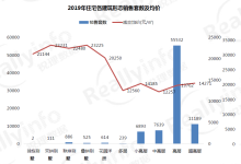2019年昆明住宅均价14105元/㎡ 今年预计最高涨1000元/㎡-看看云南
