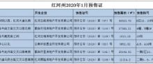 2020首月推盘节奏放缓，蒙自这6个楼盘供应商品房10.6万方  -看看云南