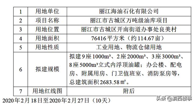 丽江古城区万吨级油库要来了！占地114亩，拟建22座逾6万方油罐-看看云南