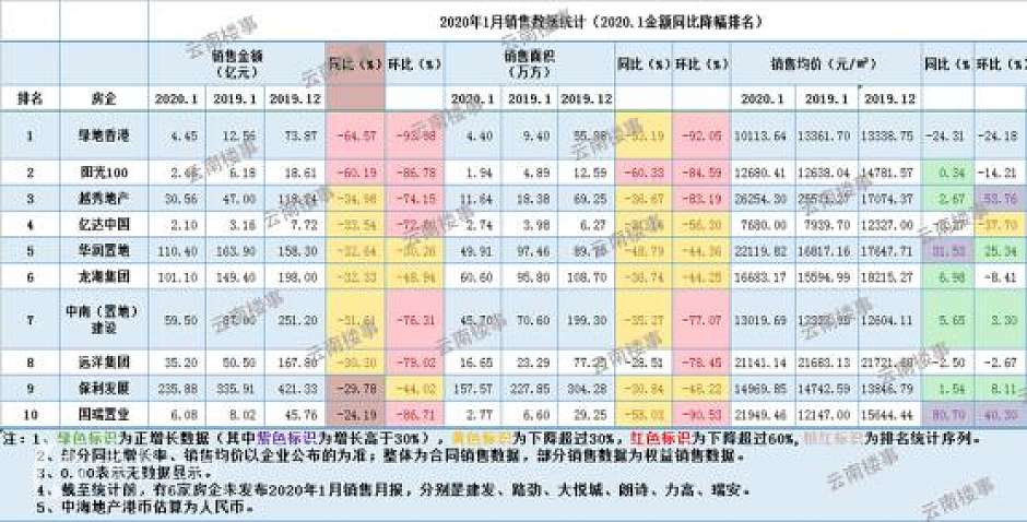 1月销售降幅排名（点击图片查看完整大图）