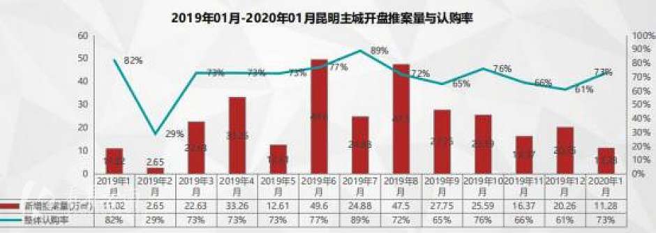 图源克而瑞