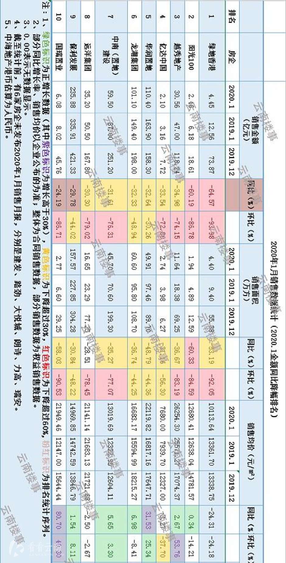1月金额同比降幅排名（点击文末左下角“了解更多”查看完整大图）
