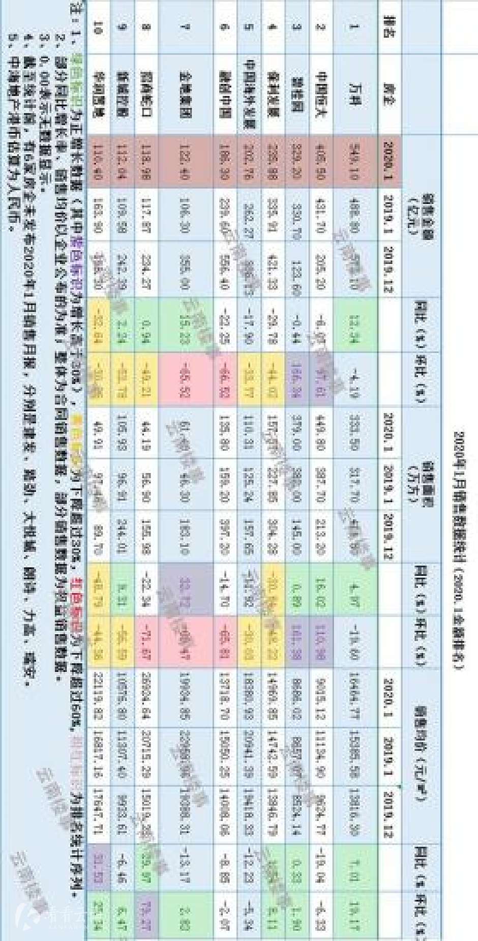 1月前十房企业绩（点击查看完整大图）