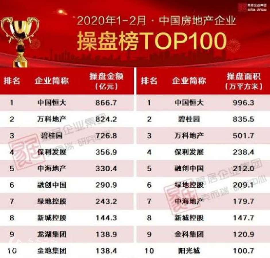 图源克而瑞