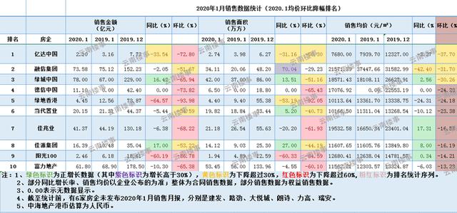 3月，昆明楼市还会降价吗？-看看云南