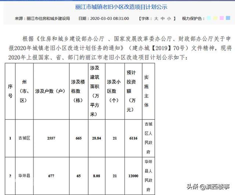 公示内容