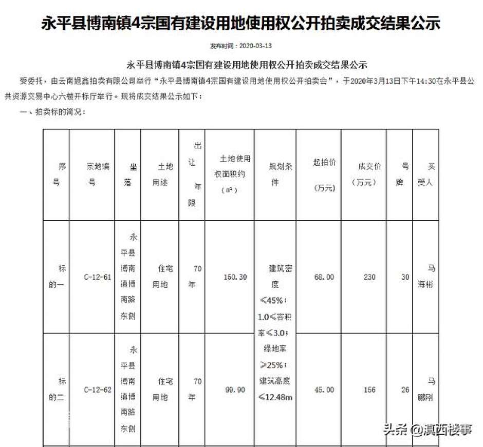 永平土地成交公示