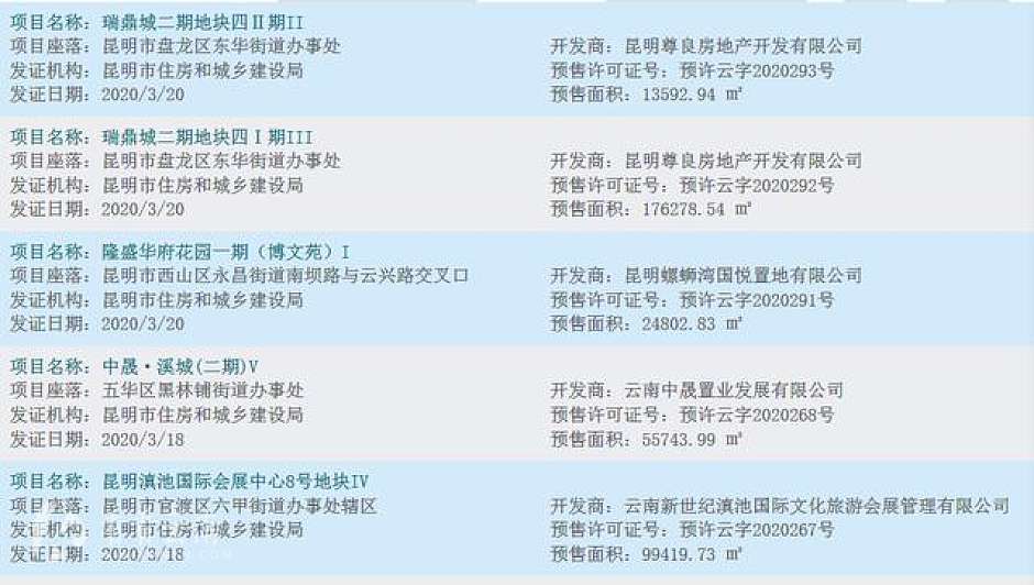 昆明主城区4楼盘预售证信息