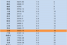 GDP攀比谁怕谁?“黑马”云南,从来就不是一个甘于平庸的省份-看看云南