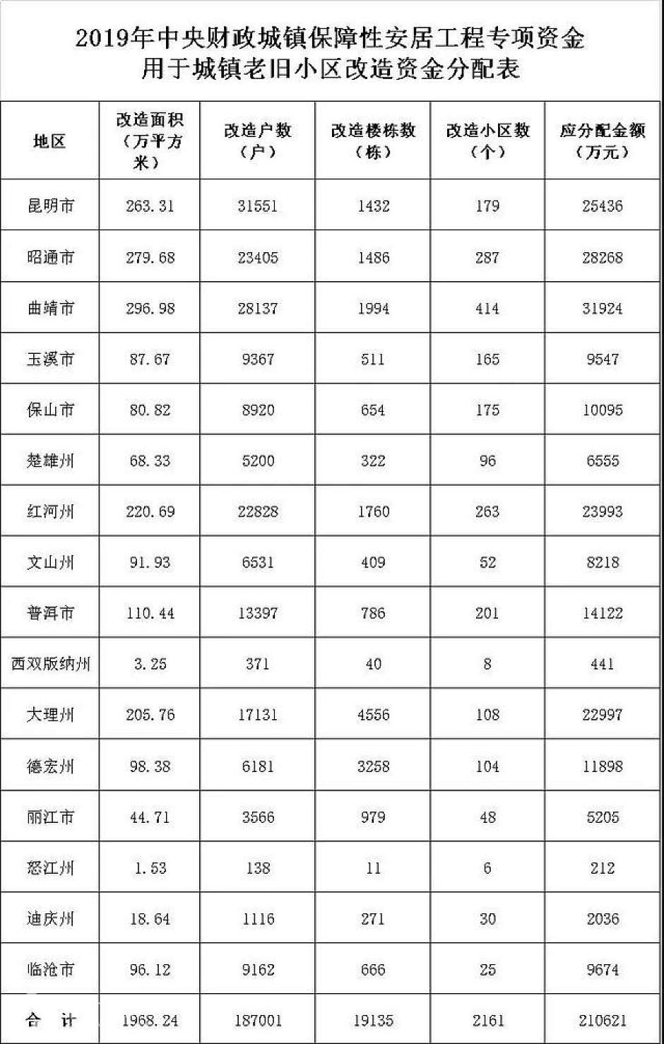 图源于网络