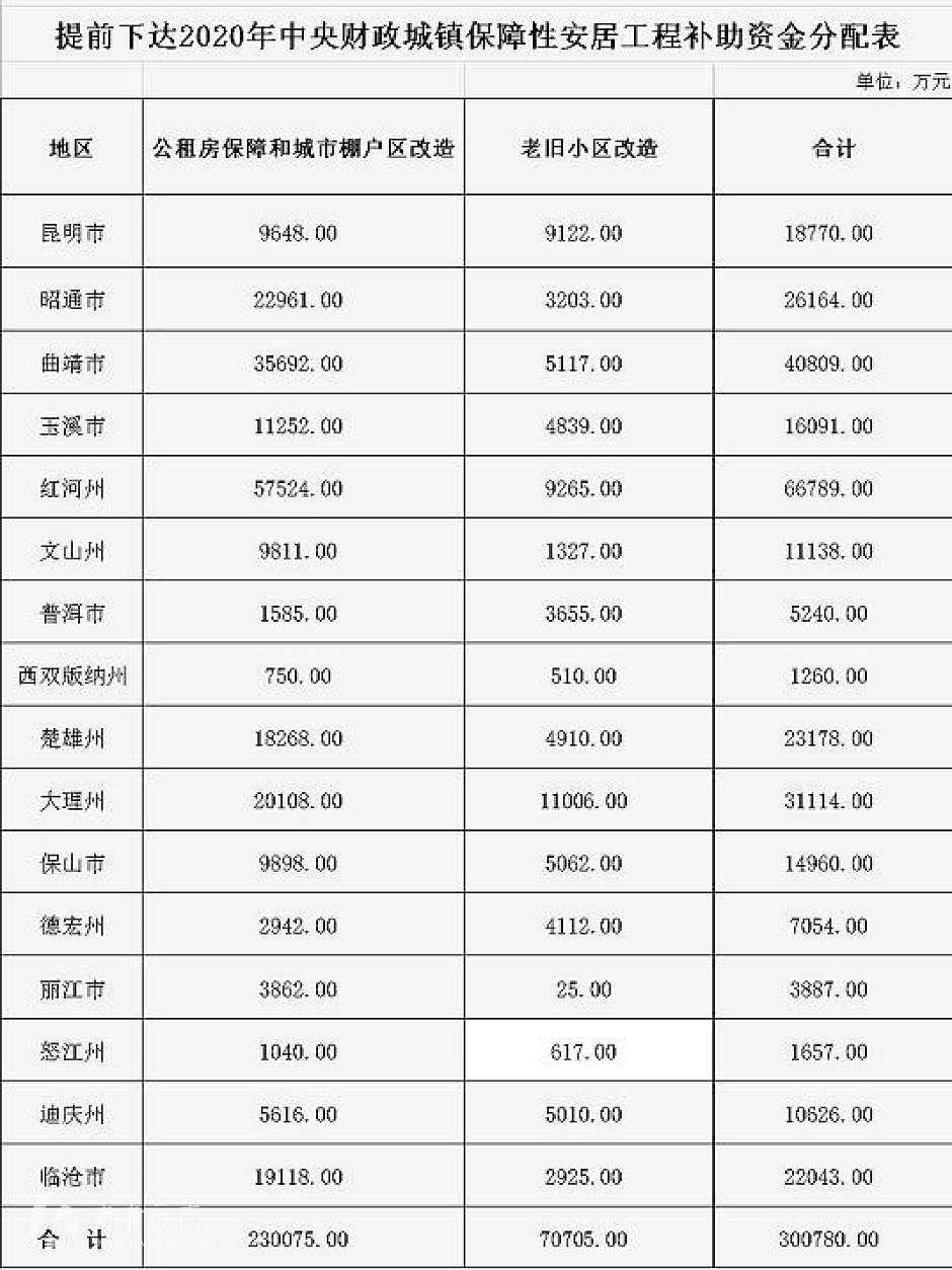 图源于网络