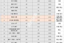 总投资2635亿！未来5年，大滇西将修建17条高速路、里程1548公里-看看云南