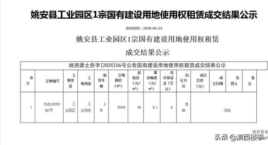 姚安县土地流拍公示
