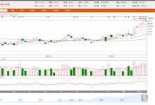 国产疫苗迎来高光时刻，云南PCV13上市，股价连续五日创历史新高-看看云南