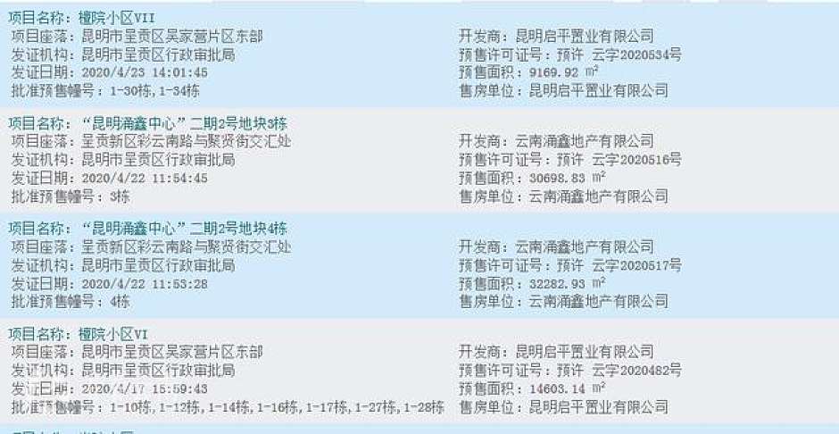 呈贡新区批售楼盘明细