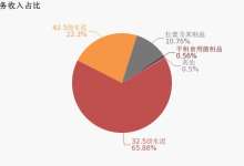 云南水泥大户“不务正业”：主营业务亏损222万，转而卖农特产-看看云南