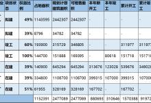 招商蛇口2019年营收破976亿，净利润达160亿，昆明布局7子-看看云南