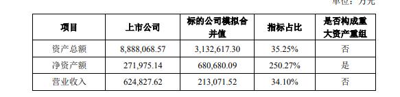 云南城投拟向云南城投集团出售18家子公司股权，资产估价50.9亿元-看看云南