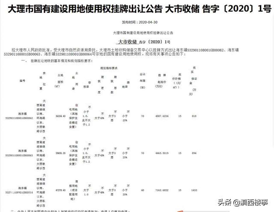 土地开拍公示