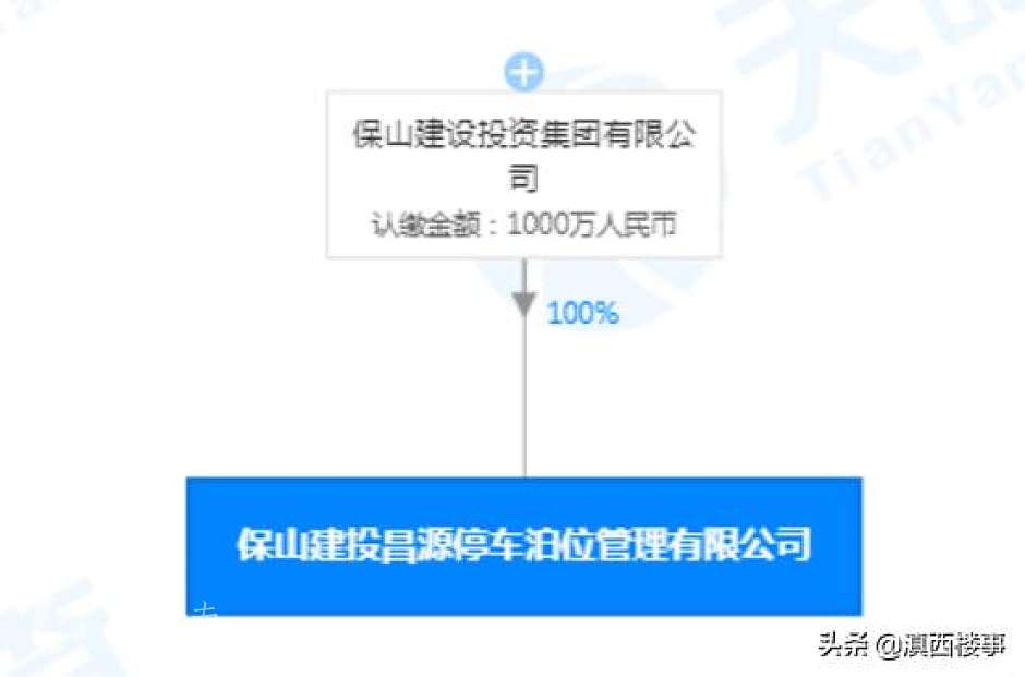 保山建投昌源停车泊位管理有限公司股权关系（天眼查）