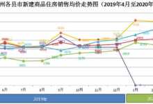 一季度德宏房价全省第9 外地人买走瑞丽一半以上的房子-看看云南