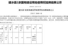 成交139亩,收金2454万!建水今年第二批土地出让,主角是工业用地-看看云南