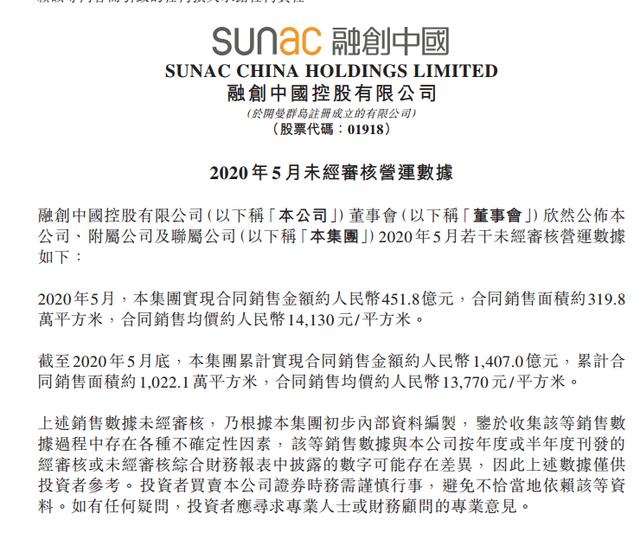 融创前5月实现合同销售额1407亿，完成全年目标约23%-看看云南