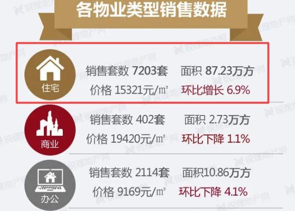 带动昆明房价上涨的，到底是什么？-看看云南