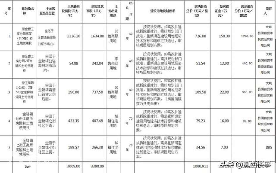 成交公示