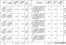 大姚县城商业抢手！原工商局4处房地溢价成交，最高溢价率753%-看看云南