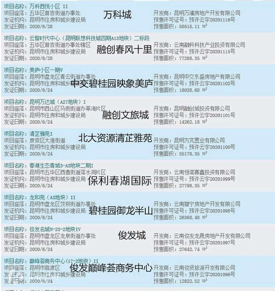 6月第四周，昆明主城部分楼盘的批售信息