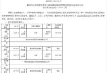 蒙自卖地太火，42亩商业用地卖出3551万，这家本土房企再出手-看看云南
