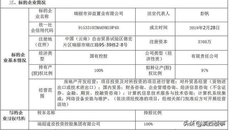 瑞丽市卯益置业有限公司基本情况
