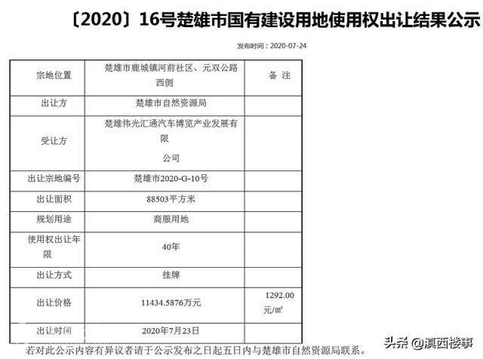 土地成交公示