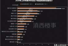 楼市井喷！上半年腾冲市逾8成新房来自腾越镇，住宅价已达3万/㎡-看看云南