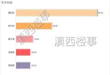 云南保山经济半年报：腾冲财政支出居首位，隆阳区GDP/消费力NO.1-看看云南