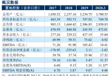 华润置地控股获准发行15亿元公司债券-看看云南