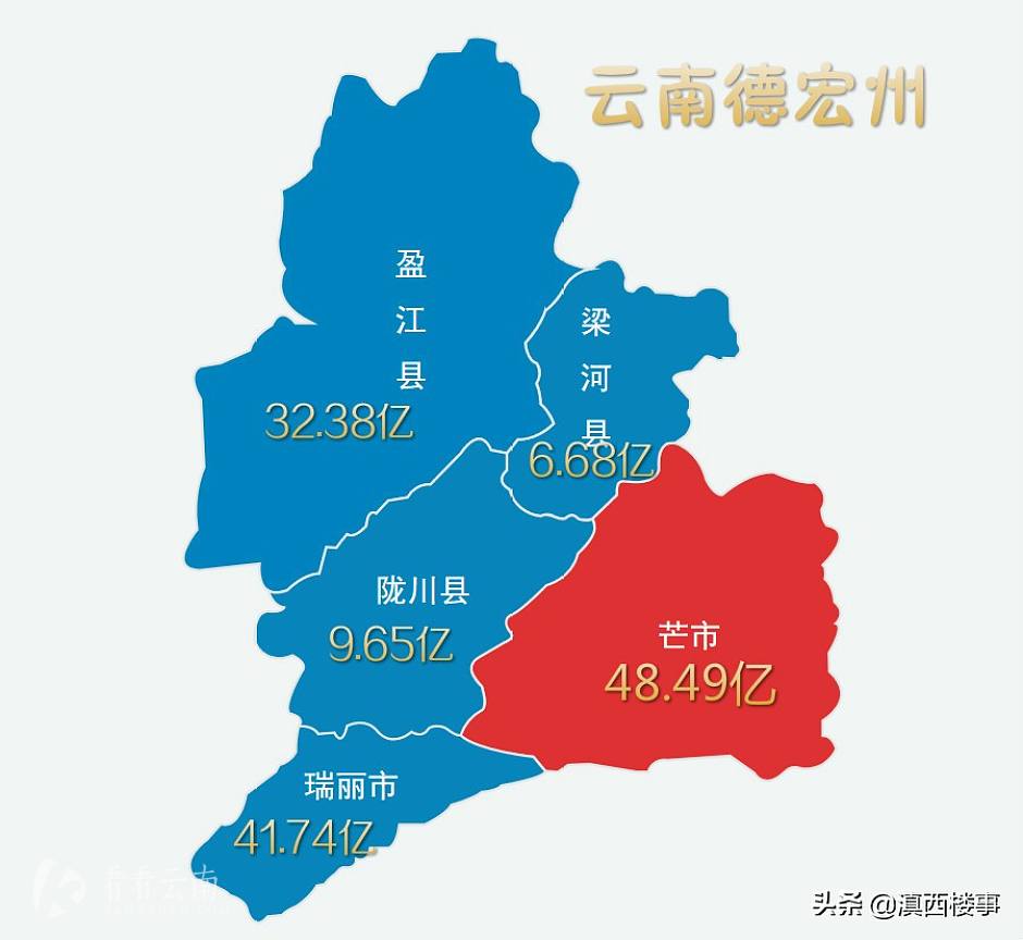 德宏州区域图（数字为2019年德宏州消费额）