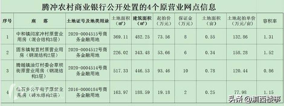 拍卖土地和房产具体信息