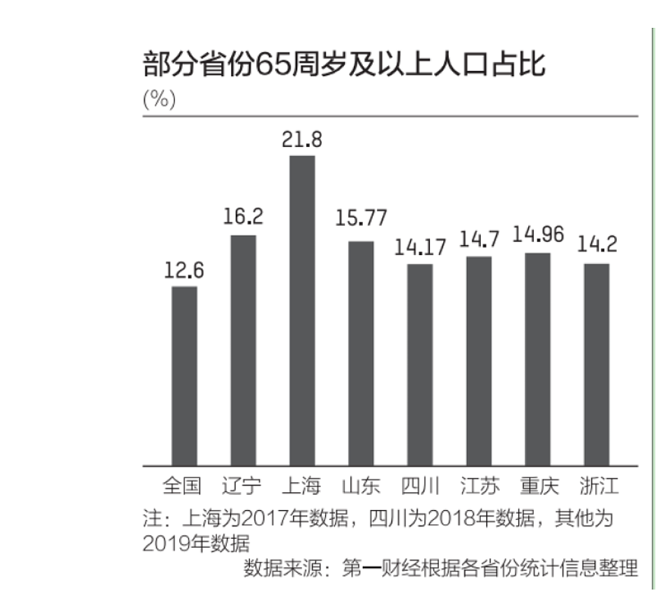 图表源于第一财经