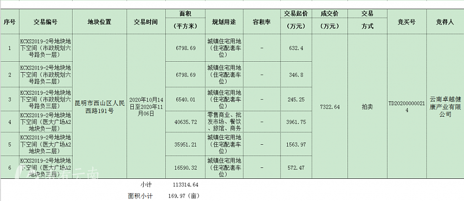 拿地信息