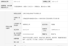 云南城投集团再出迷惑行为 成立城市更新公司却要卖弥勒寺城改-看看云南