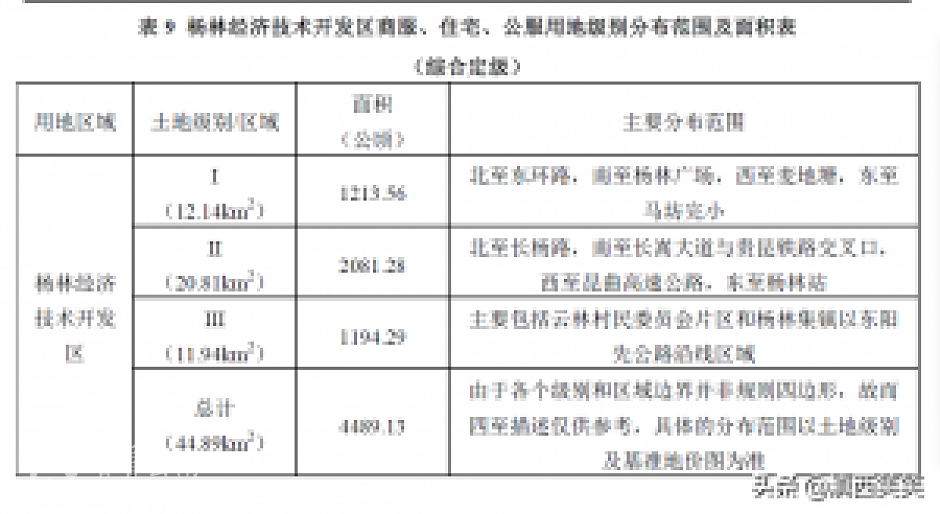 东盟产业城青年水库片区基准地价